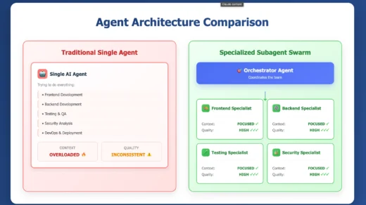 Agent Swarms with Claude Code